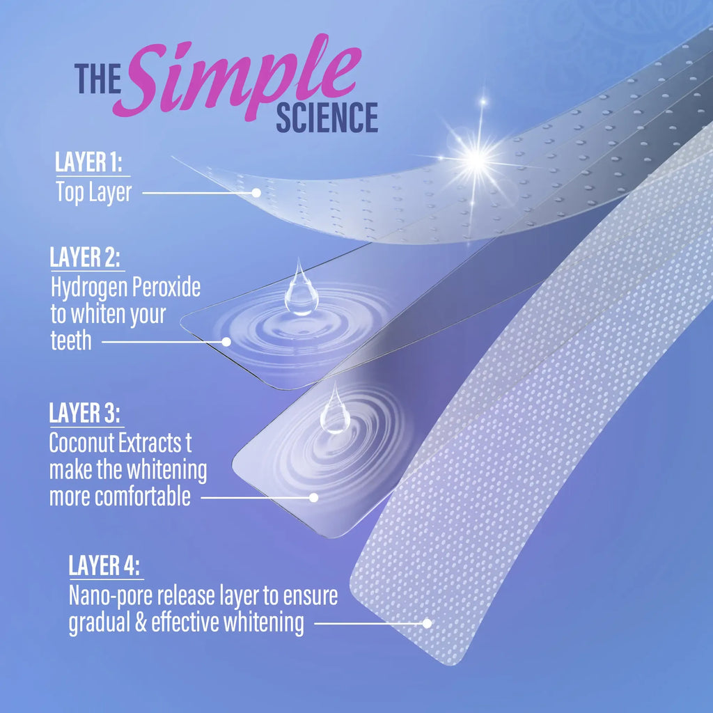 GuruNanda Whitening Strips, 7-day treatment (7 Packets - 2 Strips per pack) - Non-Slip, Dry Strip Technology Whiteningstrips Whiteningstrips