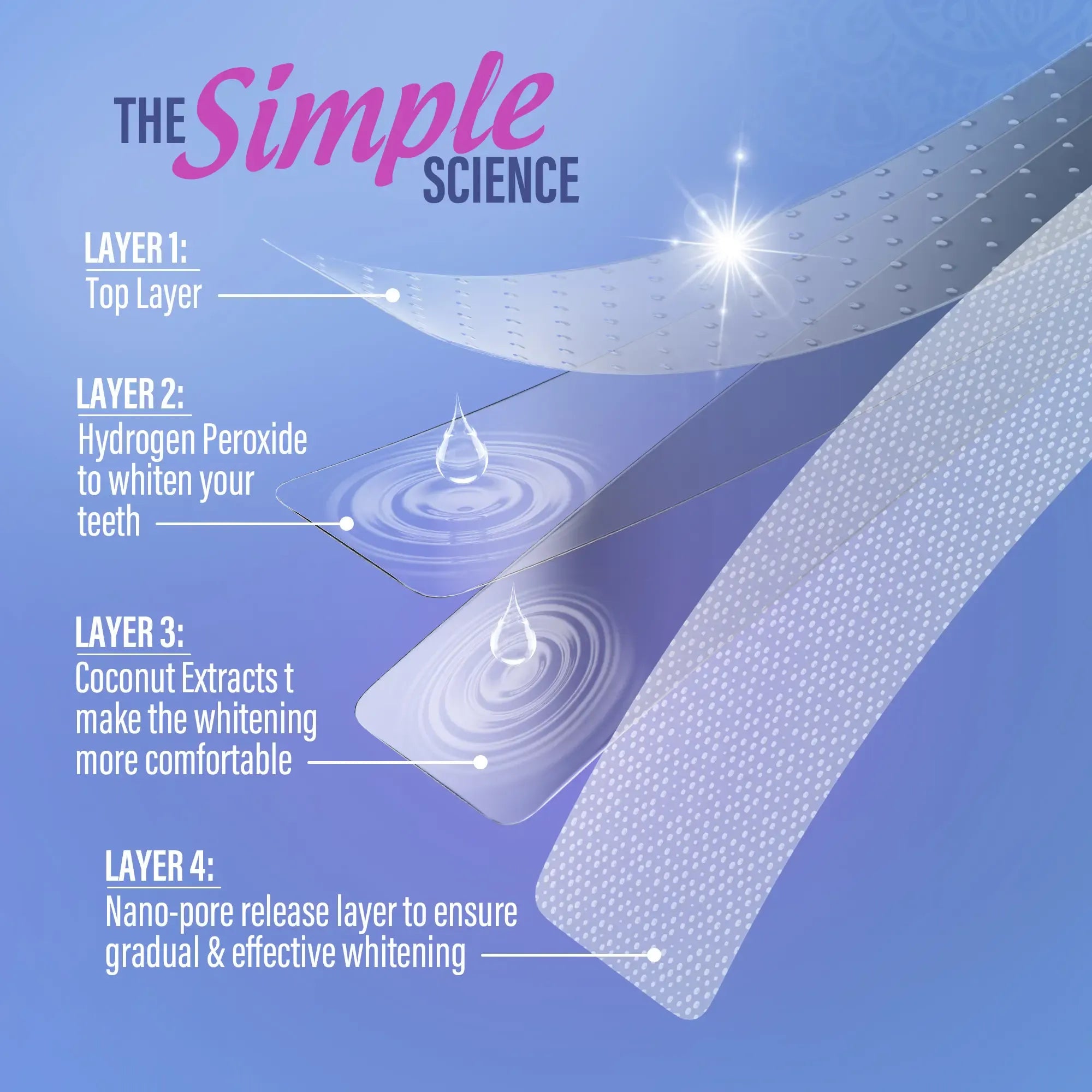 GuruNanda Whitening Strips, 7-day treatment (7 Packets - 2 Strips per pack) - Non-Slip, Dry Strip Technology Whiteningstrips Whiteningstrips